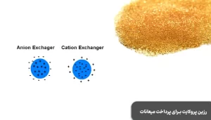 رزین پرولایت برای پرداخت میعانات