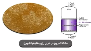 مشکلات رایج در خرابی رزین های تبادل یونی